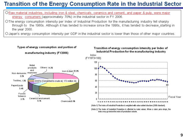 Transition of the Energy Consumption Rate in the Industrial Sector