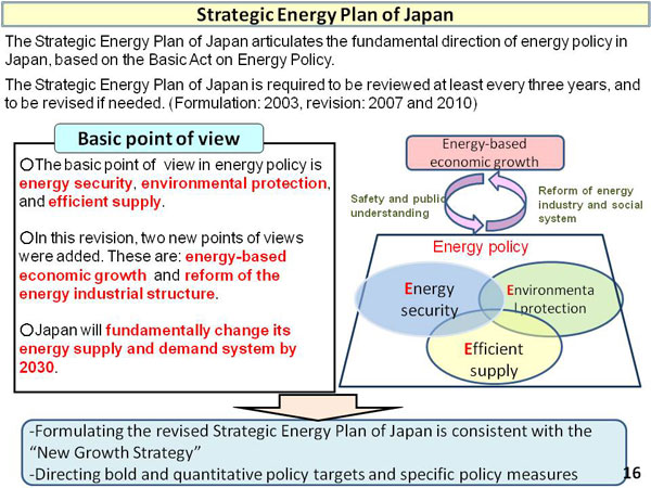 Strategic Energy Plan of Japan