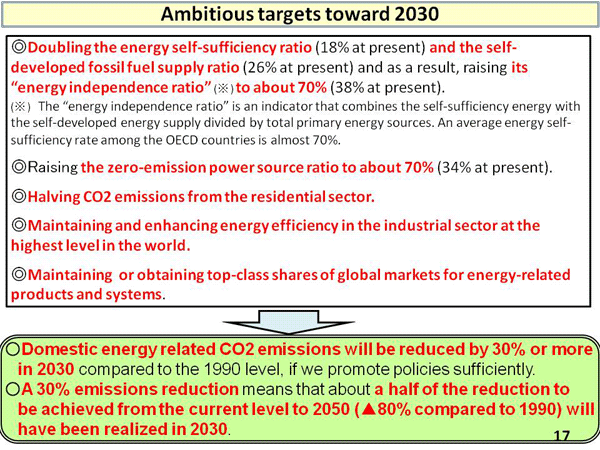 Ambitious targets toward 2030