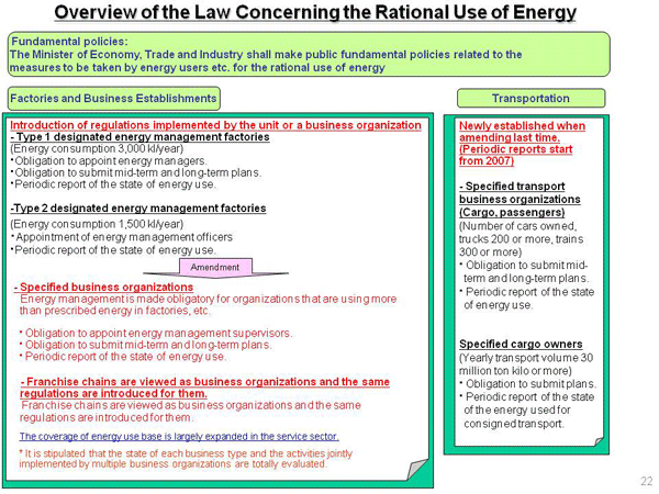 Overview of the Law Concerning the Rational Use of Energy
