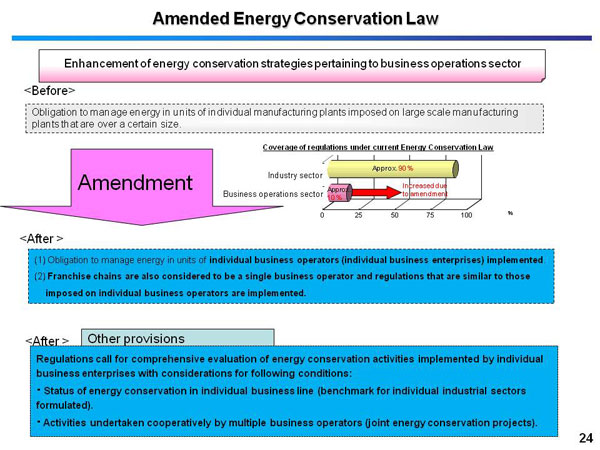 Amended Energy Conservation Law