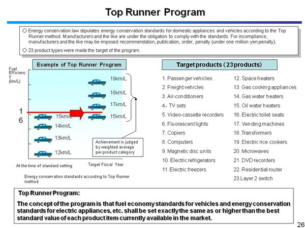 Top Runner Program