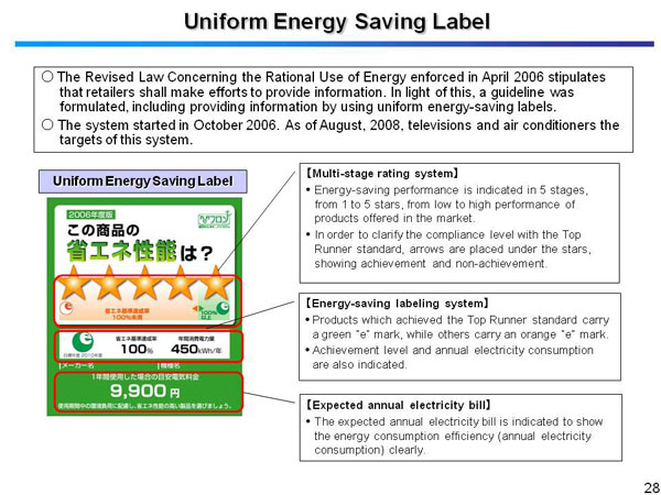 Uniform Energy Saving Label