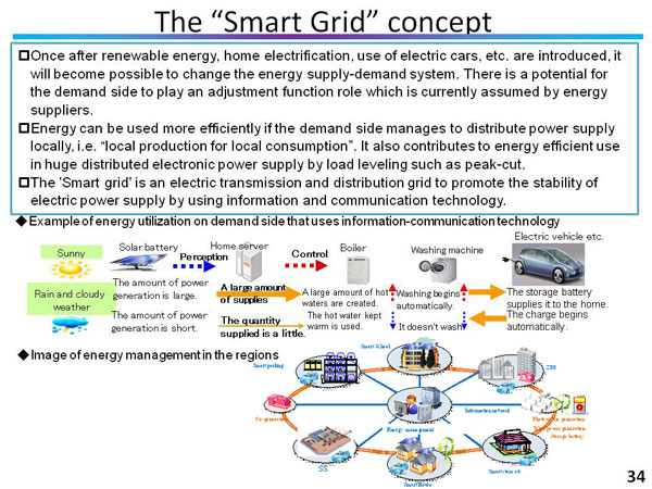 The “Smart Grid” concept