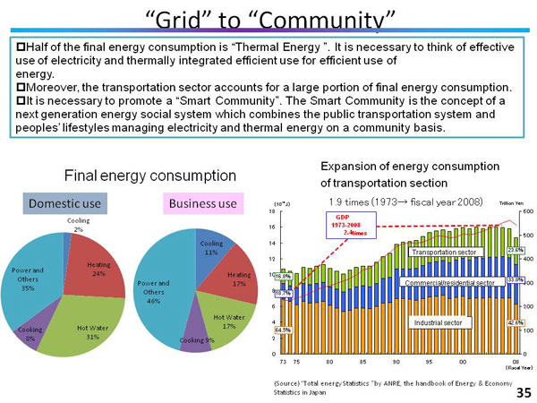 “Grid” to “Community”