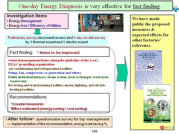 One-day Energy Diagnosis is very effective for fact finding.