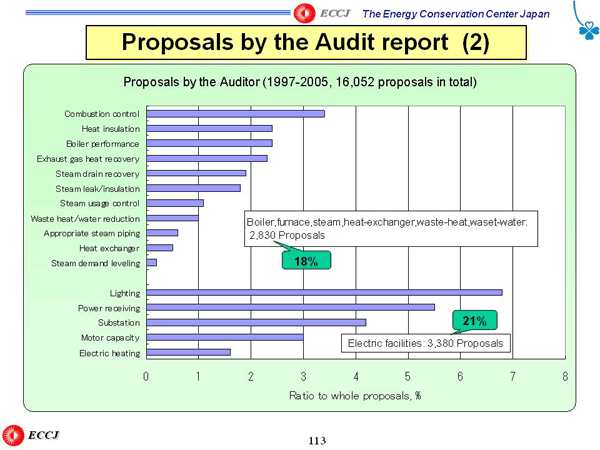 Propsals by the Audit report (2)