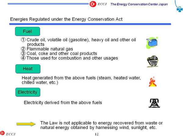 Energies Regulated under the Energy Conservation Act