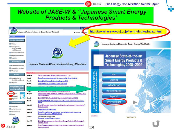 Website of JASE-W & “Japanese Smart Energy Products & Technologies”