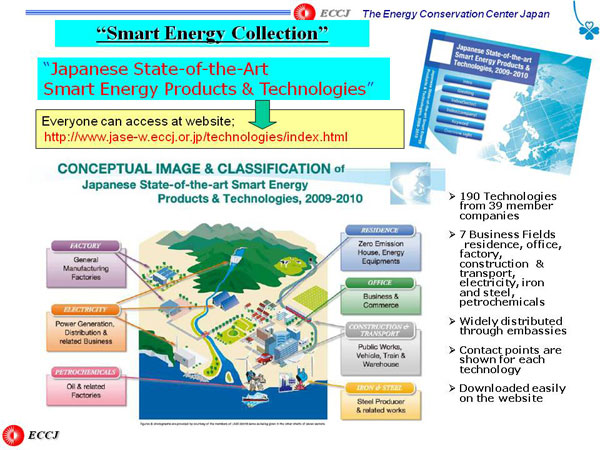 “Smart Energy Collection”