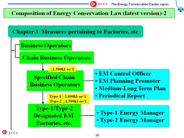 Composition of Energy Conservation Law (latest version) - 2