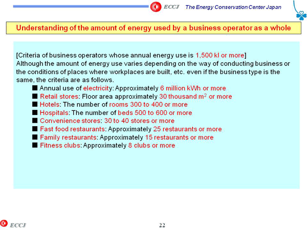 Understanding of the amount of energy used by a business operator as a whole