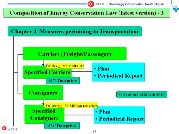 Composition of Energy Conservation Law (latest version) - 3