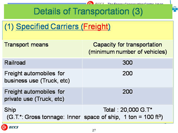 Details of Transportation (3)