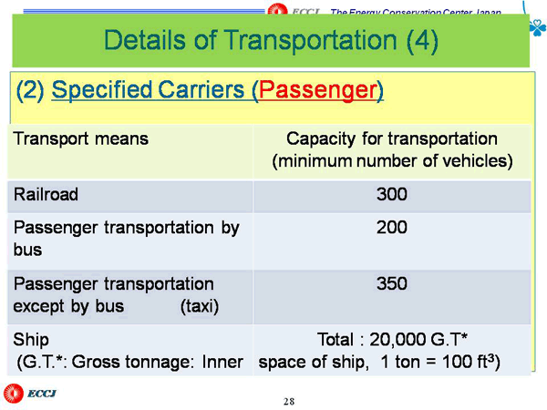 Details of Transportation (4)