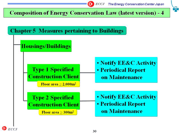 Composition of Energy Conservation Law (latest version) - 4