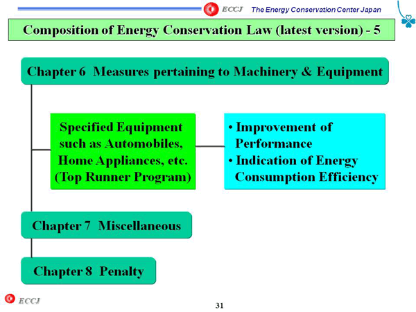Composition of Energy Conservation Law (latest version) - 5