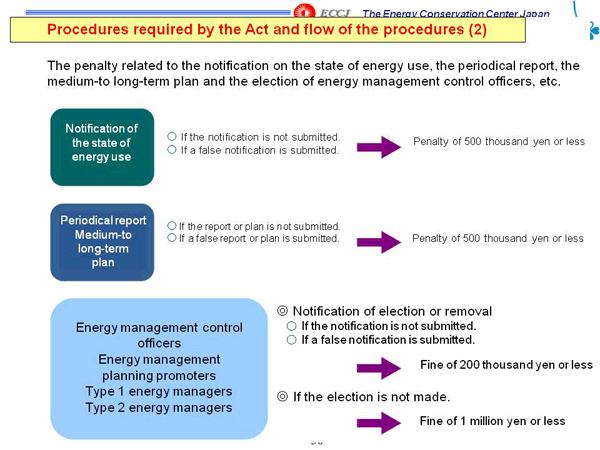 Procedures required by the Act and flow of the procedures (2)