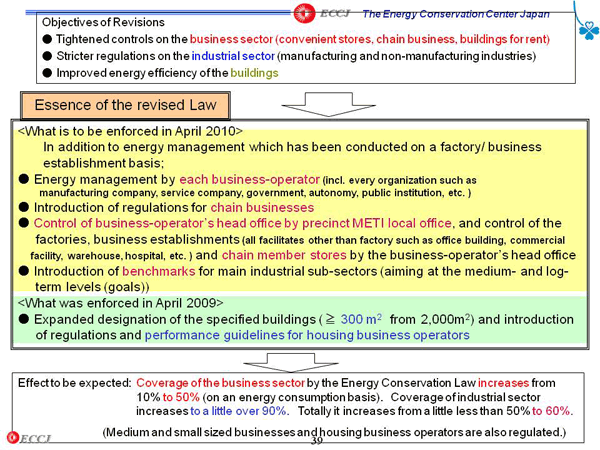 Objectives of Revisions