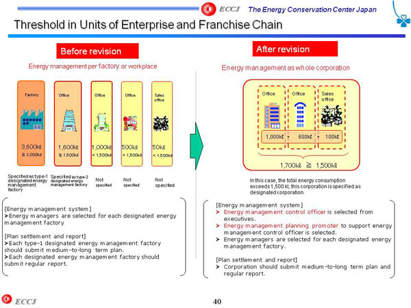 Threshold in Units of Enterprise and Franchise Chain