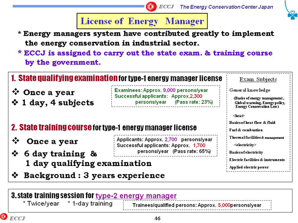 License of Energy Manager