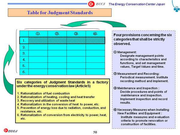 Table for Judgment Standards