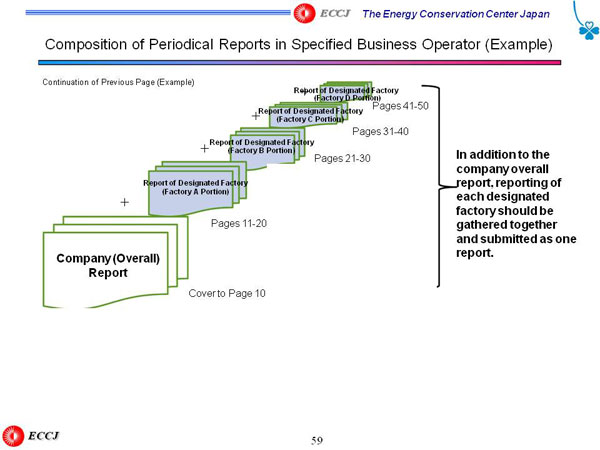 Composition of Periodical Reports in Specified Business Operator (Example)