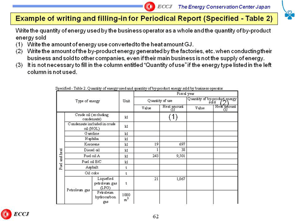 Example of writing and filling-in for Periodical Report (Specified - Table 2)