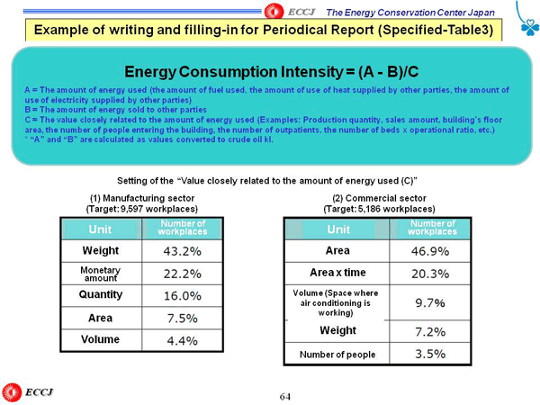 Example of writing and filling-in for Periodical Report (Specified - Table 3)
