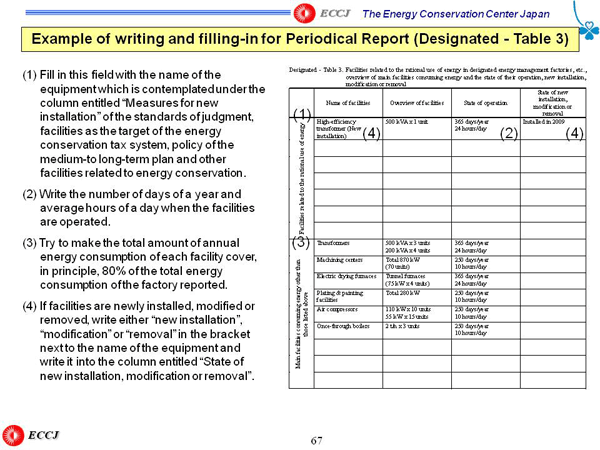 Example of writing and filling-in for Periodical Report (Designated - Table 3)