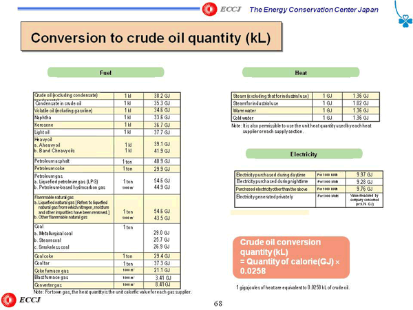 Conversion to crude oil quantity (kL)