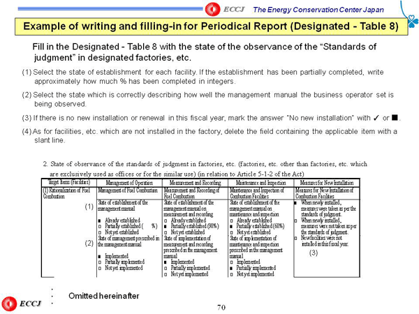 Example of writing and filling-in for Periodical Report (Designated - Table 8)