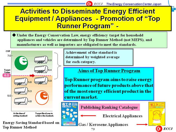 Activities to Disseminate Energy Efficient Equipment / Appliances - Promotion of “Top Runner Program” -