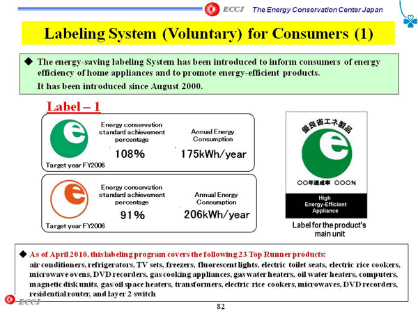Labeling System (Voluntary) for Consumers (1)