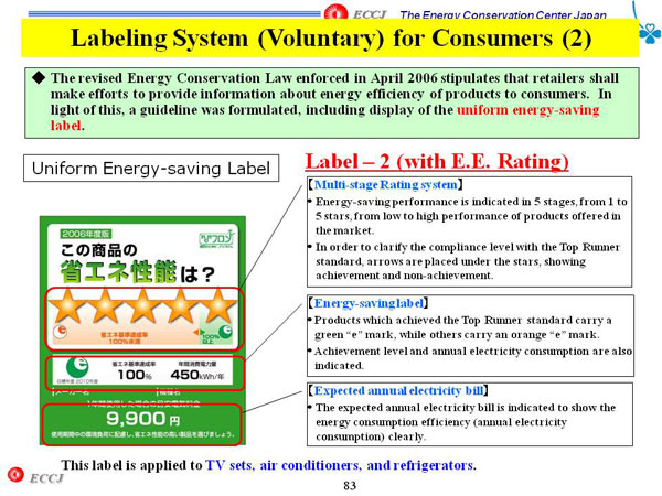 Labeling System (Voluntary) for Consumers (2)