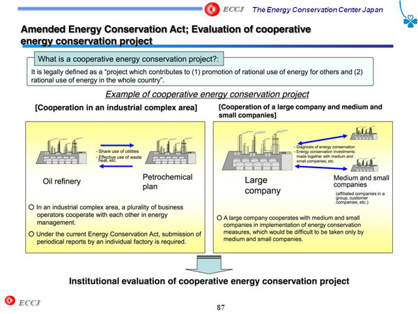 Amended Energy Conservation Act; Evaluation of cooperative energy conservation project
