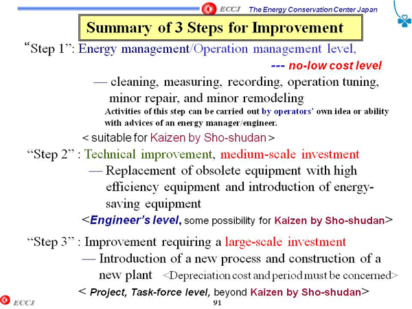 Summary of 3 Steps for Improvement