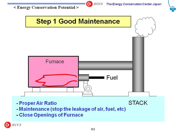 Step 1 Good Maintenance