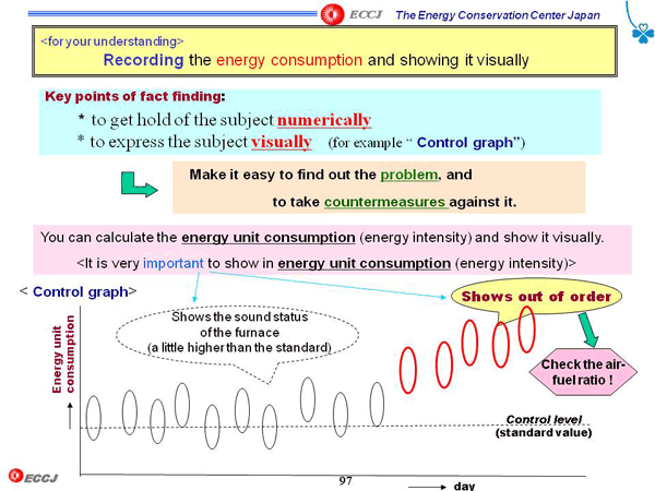 <for your understanding> Recording the energy consumption and showing it visually