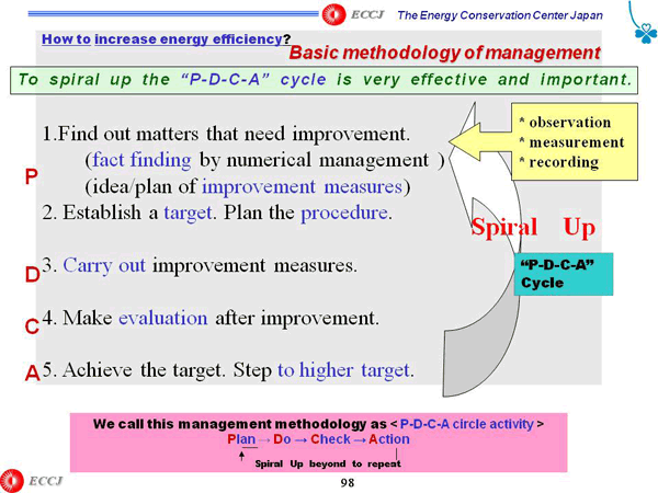 How to increase energy efficiency?