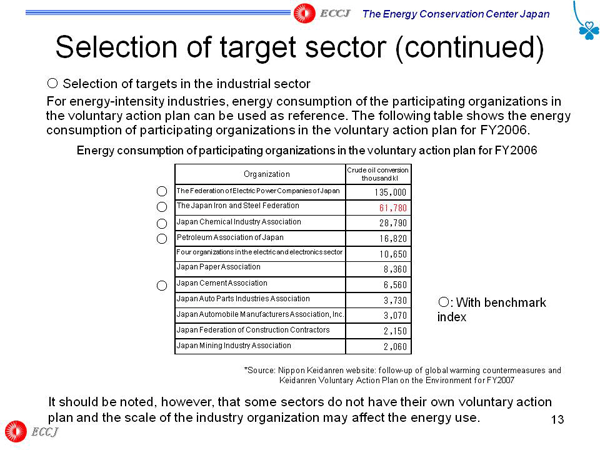 Selection of target sector (continued)