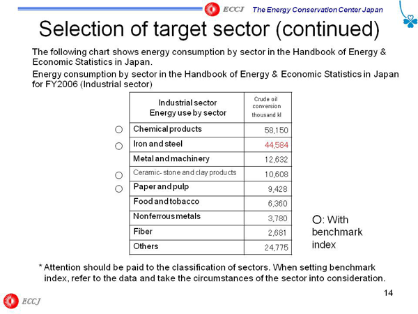 Selection of target sector (continued)