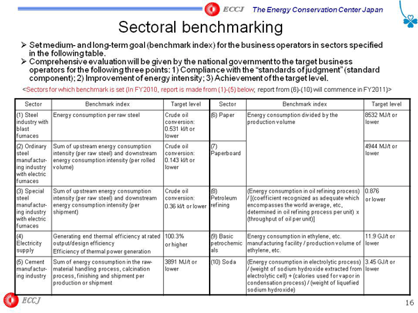 Sectoral benchmarking