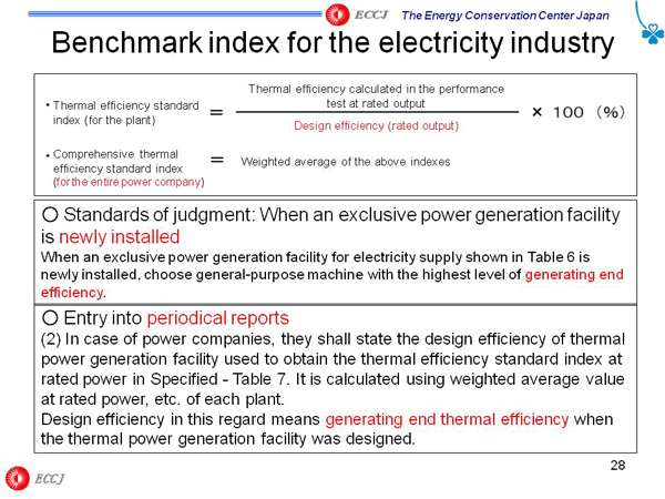 Benchmark index for the electricity industry