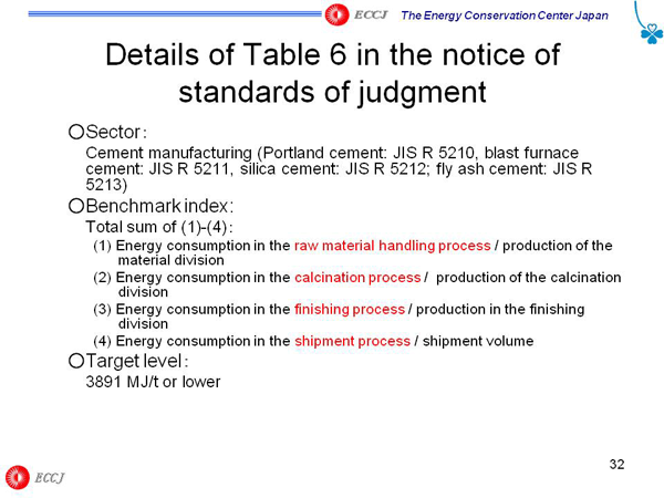 Details of Table 6 in the notice of standards of judgment