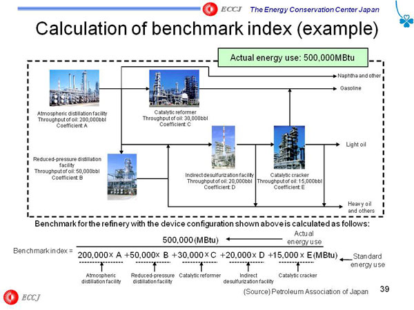 Calculation of benchmark index (example)