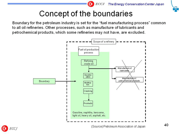 Concept of the boundaries