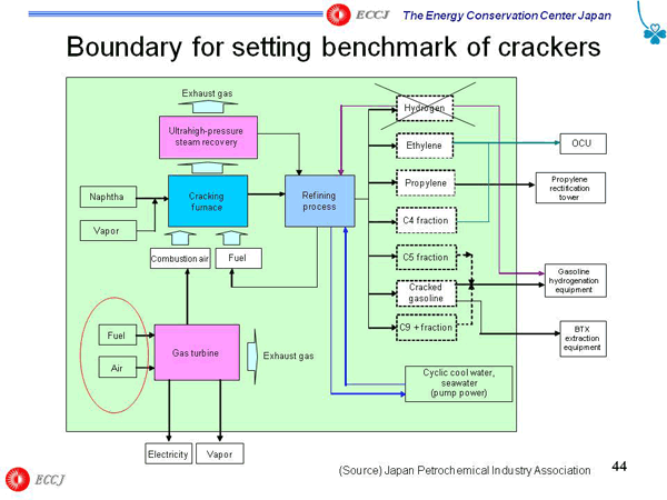 Boundary for setting benchmark of crackers