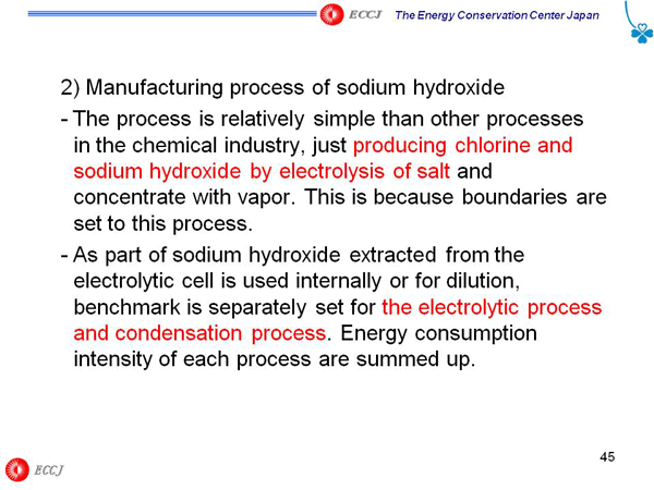 2) Manufacturing process of sodium hydroxide