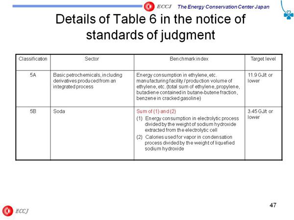 Details of Table 6 in the notice of standards of judgment